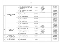 Chi tiết 259 chương trình đào tạo đại học đã kiểm định