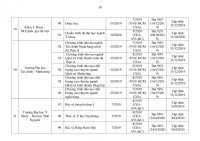 Chi tiết 259 chương trình đào tạo đại học đã kiểm định