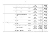 Chi tiết 259 chương trình đào tạo đại học đã kiểm định