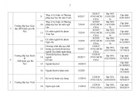 Chi tiết 259 chương trình đào tạo đại học đã kiểm định
