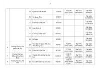 Chi tiết 259 chương trình đào tạo đại học đã kiểm định