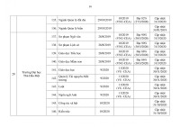 Chi tiết 259 chương trình đào tạo đại học đã kiểm định