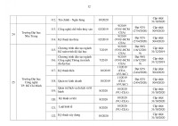 Chi tiết 259 chương trình đào tạo đại học đã kiểm định