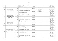 Chi tiết 259 chương trình đào tạo đại học đã kiểm định
