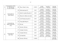 Chi tiết 259 chương trình đào tạo đại học đã kiểm định