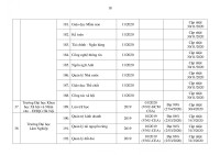Chi tiết 259 chương trình đào tạo đại học đã kiểm định
