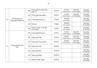 Chi tiết 259 chương trình đào tạo đại học đã kiểm định