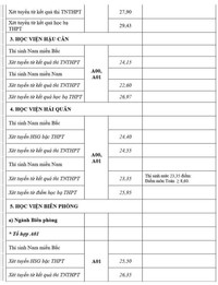 Chi tiết điểm chuẩn 17 trường khối quân đội