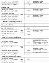 Chi tiết điểm chuẩn 17 trường khối quân đội