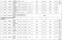 Điểm chuẩn toàn bộ thành viên Đại học Quốc gia Hà Nội 2020