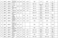 Điểm chuẩn toàn bộ thành viên Đại học Quốc gia Hà Nội 2020