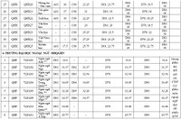 Điểm chuẩn toàn bộ thành viên Đại học Quốc gia Hà Nội 2020