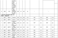 Điểm chuẩn toàn bộ thành viên Đại học Quốc gia Hà Nội 2020