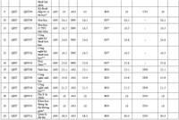 Điểm chuẩn toàn bộ thành viên Đại học Quốc gia Hà Nội 2020