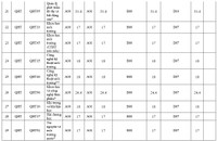 Điểm chuẩn toàn bộ thành viên Đại học Quốc gia Hà Nội 2020