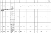 Điểm chuẩn toàn bộ thành viên Đại học Quốc gia Hà Nội 2020