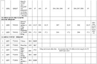 Điểm chuẩn toàn bộ thành viên Đại học Quốc gia Hà Nội 2020