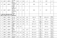 Điểm chuẩn toàn bộ thành viên Đại học Quốc gia Hà Nội 2020