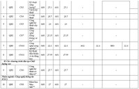 Điểm chuẩn toàn bộ thành viên Đại học Quốc gia Hà Nội 2020