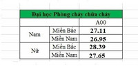 Bảy trường khối Công an công bố điểm chuẩn 2020, cao nhất 28,39 điểm