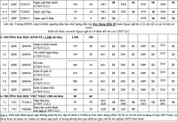Chi tiết điểm sàn xét tuyển 12 thành viên ĐHQG Hà Nội năm 2021