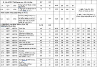 Chi tiết điểm sàn xét tuyển 12 thành viên ĐHQG Hà Nội năm 2021