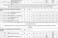 Chi tiết điểm sàn xét tuyển 12 thành viên ĐHQG Hà Nội năm 2021
