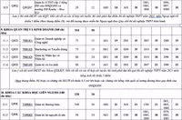 Chi tiết điểm sàn xét tuyển 12 thành viên ĐHQG Hà Nội năm 2021