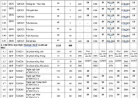Chi tiết điểm sàn xét tuyển 12 thành viên ĐHQG Hà Nội năm 2021