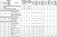 Chi tiết điểm sàn xét tuyển 12 thành viên ĐHQG Hà Nội năm 2021