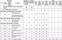 Chi tiết điểm sàn xét tuyển 12 thành viên ĐHQG Hà Nội năm 2021