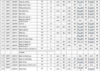 Chi tiết điểm sàn xét tuyển 12 thành viên ĐHQG Hà Nội năm 2021