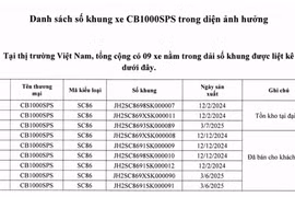 Triệu hồi xe mô-tô Honda CB1000 Hornet để khắc phục lỗi kỹ thuật 