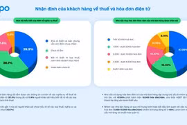 Nhà bán hàng lo ngại về thuế, hóa đơn điện tử, AI và đa kênh