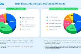 Nhà bán hàng lo ngại về thuế, hóa đơn điện tử, AI và đa kênh