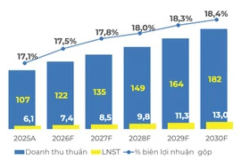 Điện Máy Xanh dự kiến IPO vào năm 2026