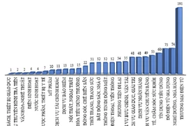 Nhiều khiếu nại liên quan đến thương mại điện tử