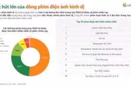 Giải trí hè 2026: Phim kinh dị, nội dung châu Á và show âm nhạc thực tế lên ngôi