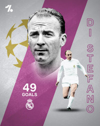 [ẢNH] Ronaldo, Messi và những chân sút xuất sắc nhất lịch sử cúp C1