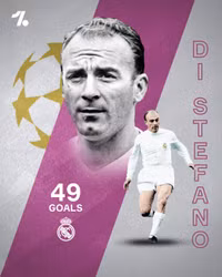 [ẢNH] Ronaldo, Messi và những chân sút xuất sắc nhất lịch sử cúp C1