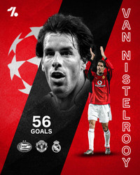 [ẢNH] Ronaldo, Messi và những chân sút xuất sắc nhất lịch sử cúp C1