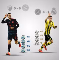 [ẢNH] Những ngôi sao từng lập 'poker' trong lịch sử Champions League