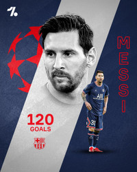 [ẢNH] Ronaldo, Messi và những chân sút xuất sắc nhất lịch sử cúp C1