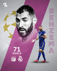 [ẢNH] Ronaldo, Messi và những chân sút xuất sắc nhất lịch sử cúp C1