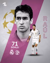 [ẢNH] Ronaldo, Messi và những chân sút xuất sắc nhất lịch sử cúp C1