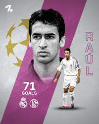 [ẢNH] Ronaldo, Messi và những chân sút xuất sắc nhất lịch sử cúp C1