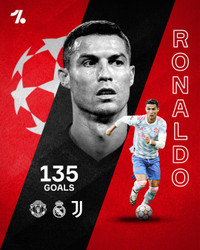 [ẢNH] Ronaldo, Messi và những chân sút xuất sắc nhất lịch sử cúp C1