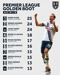 Điểm mặt những 