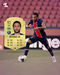 10 ngôi sao có chỉ số cao nhất trong FIFA 21