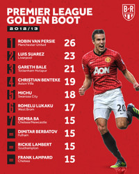 Điểm mặt những 